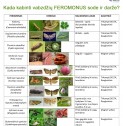 Feromonas Slyviniui vaisėdžiui (Grapholita funebrana) Pherozzip, 1 vnt.